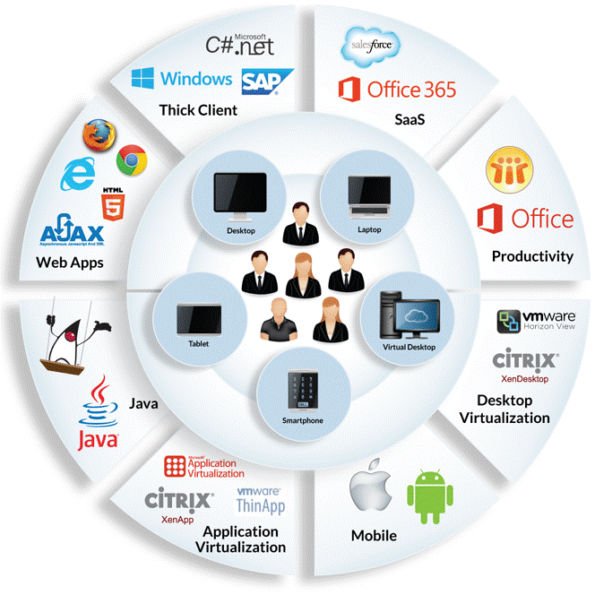 Testautomatisering, Interface, Koppeling, Citrix, Selenium, Chipsoft HIX