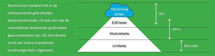 Handmatig testen