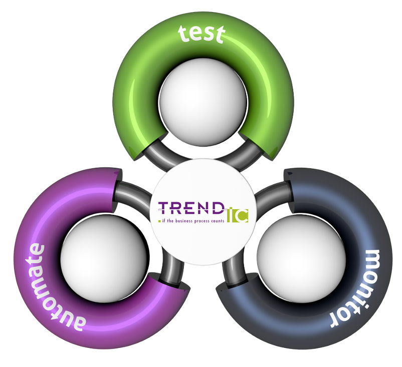 Testautomatisering, testsoftware, Agile testtool, scrum