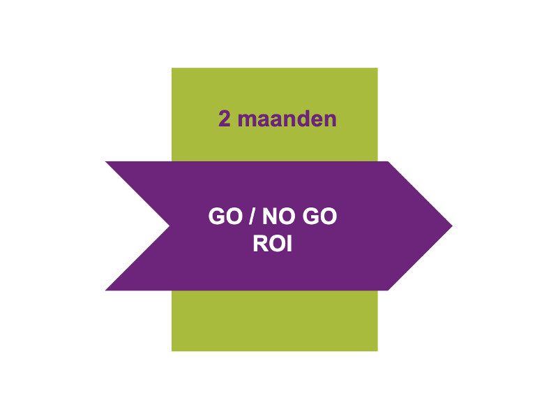 ROI Bussiness case TCO risicoreductie doorlooptijdverkorting continuiteit