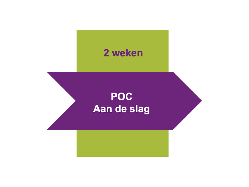 POC Proof of Concept doelstelling 2 daagse workshop support helpdesk Evaluatie wensen